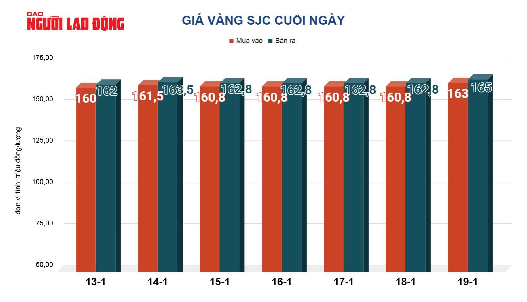Giá vàng hôm nay 20-1: Tăng vọt mạnh mẽ trước căng thẳng thương mại Mỹ - châu Âu - Ảnh 2.