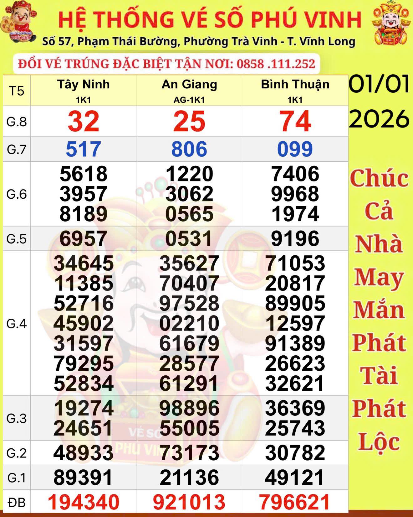Xổ số miền Nam: Chiều 2-1, lộ diện người trúng độc đắc 56 tỉ đồng ở TPHCM và Đồng Tháp - Ảnh 1. Xổ số miền Nam: Chiều 2-1, lộ diện người trúng độc đắc 56 tỉ đồng ở TPHCM và Đồng Tháp - Ảnh 1.