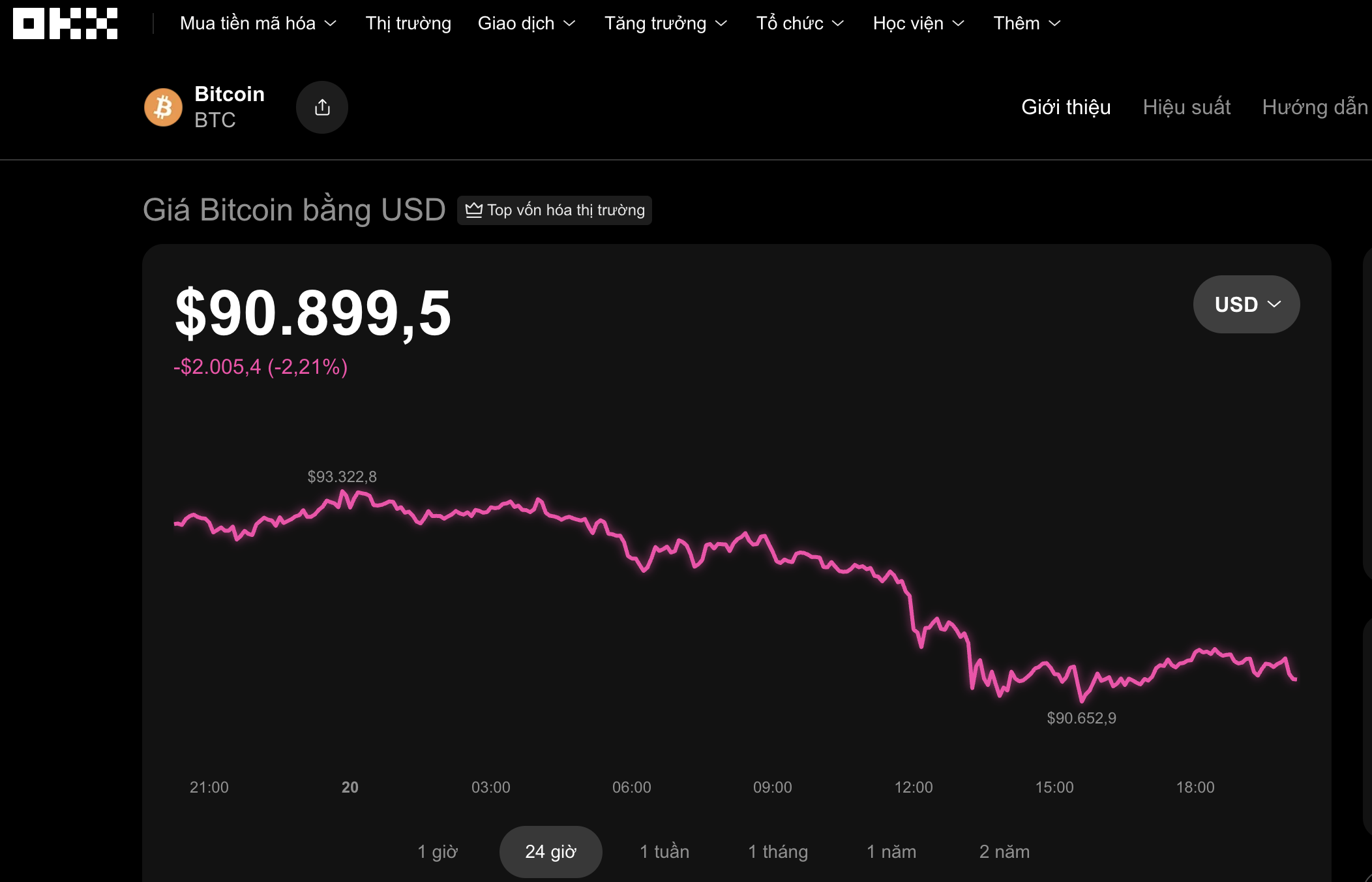 Thị trường tiền số hôm nay, 20-1: Bitcoin có thể rớt xuống dưới 60.000 USD - Ảnh 1.
