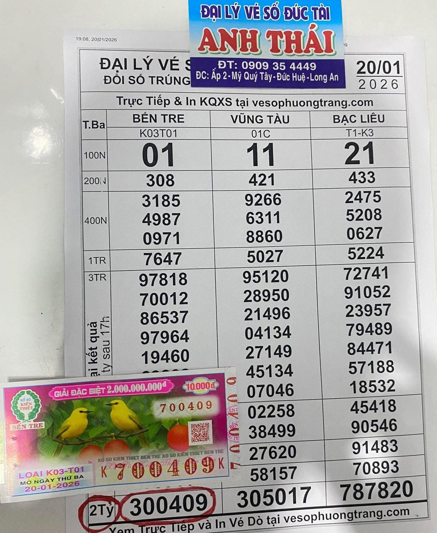 Xổ số miền Nam ngày 21 - 1: Người trúng độc đắc 2 đài miền Tây - Ảnh 2.