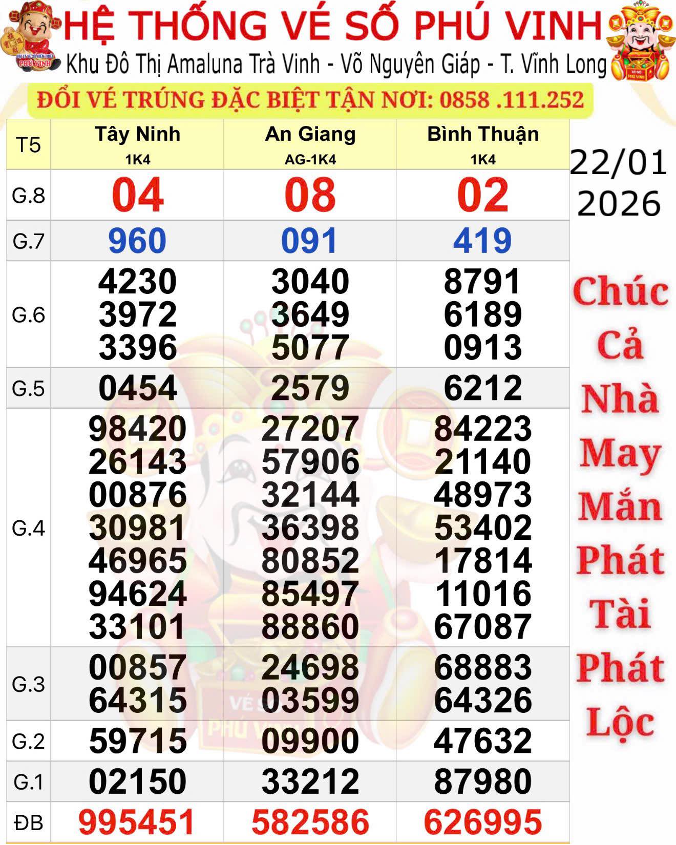 Xổ số miền Nam: “Dậy sóng” với 2 giải độc đắc của vé số Tây Ninh - Ảnh 1.