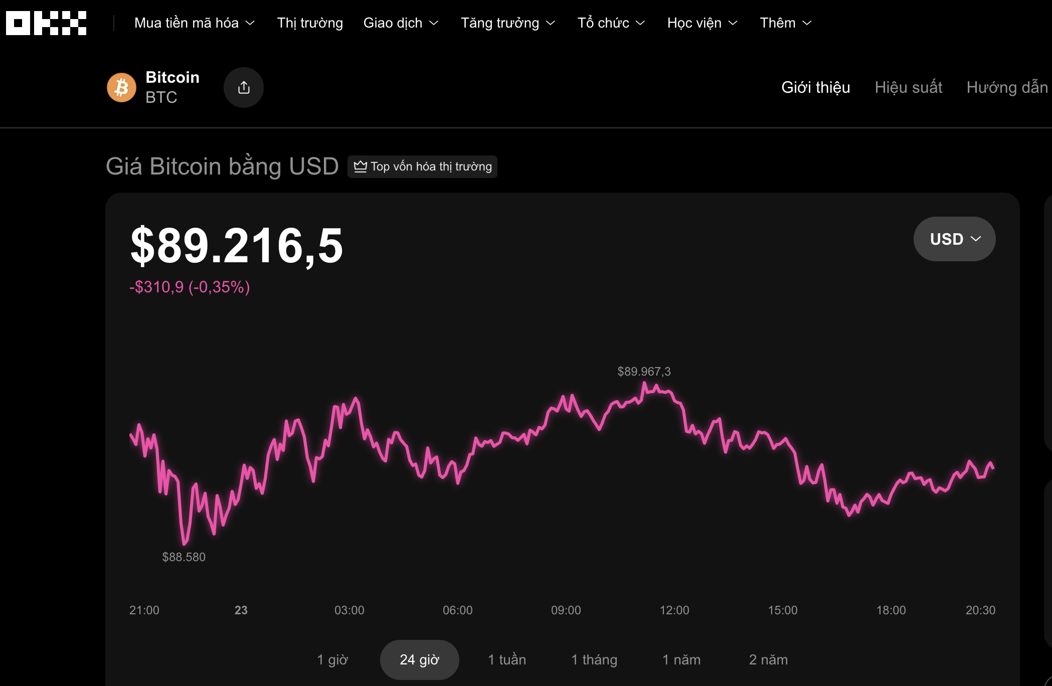 Thị trường tiền số hôm nay: Nhà đầu tư Bitcoin chấp nhận thua lỗ thay vì chốt lời - Ảnh 2. Thị trường tiền số hôm nay: Nhà đầu tư Bitcoin chấp nhận thua lỗ thay vì chốt lời - Ảnh 2.