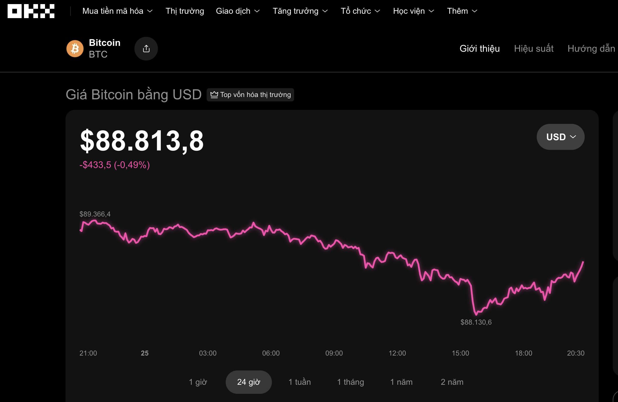 Thị trường tiền số hôm nay: Dòng tiền chảy về đâu khi Bitcoin giảm giá? - Ảnh 1.