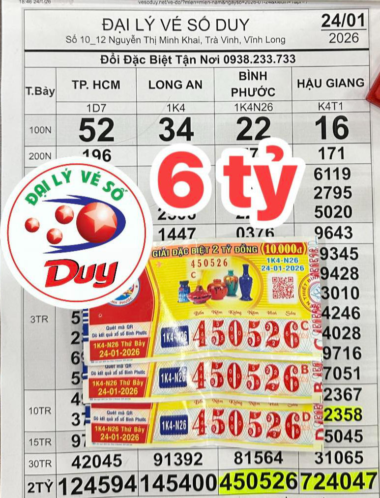 Xổ số miền Nam: 4 Anh em từ Đồng Tháp trúng độc đắc 6 tỉ đồng - Ảnh 1. Xổ số miền Nam: 4 Anh em từ Đồng Tháp trúng độc đắc 6 tỉ đồng - Ảnh 1.