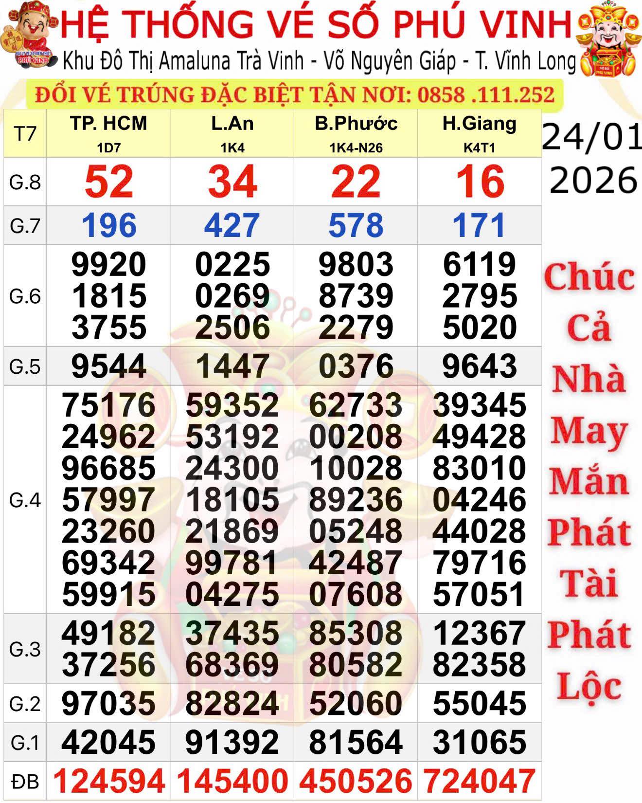 Giải độc đắc của vé số Long An đang "dậy sóng" ở An Giang - Ảnh 1.