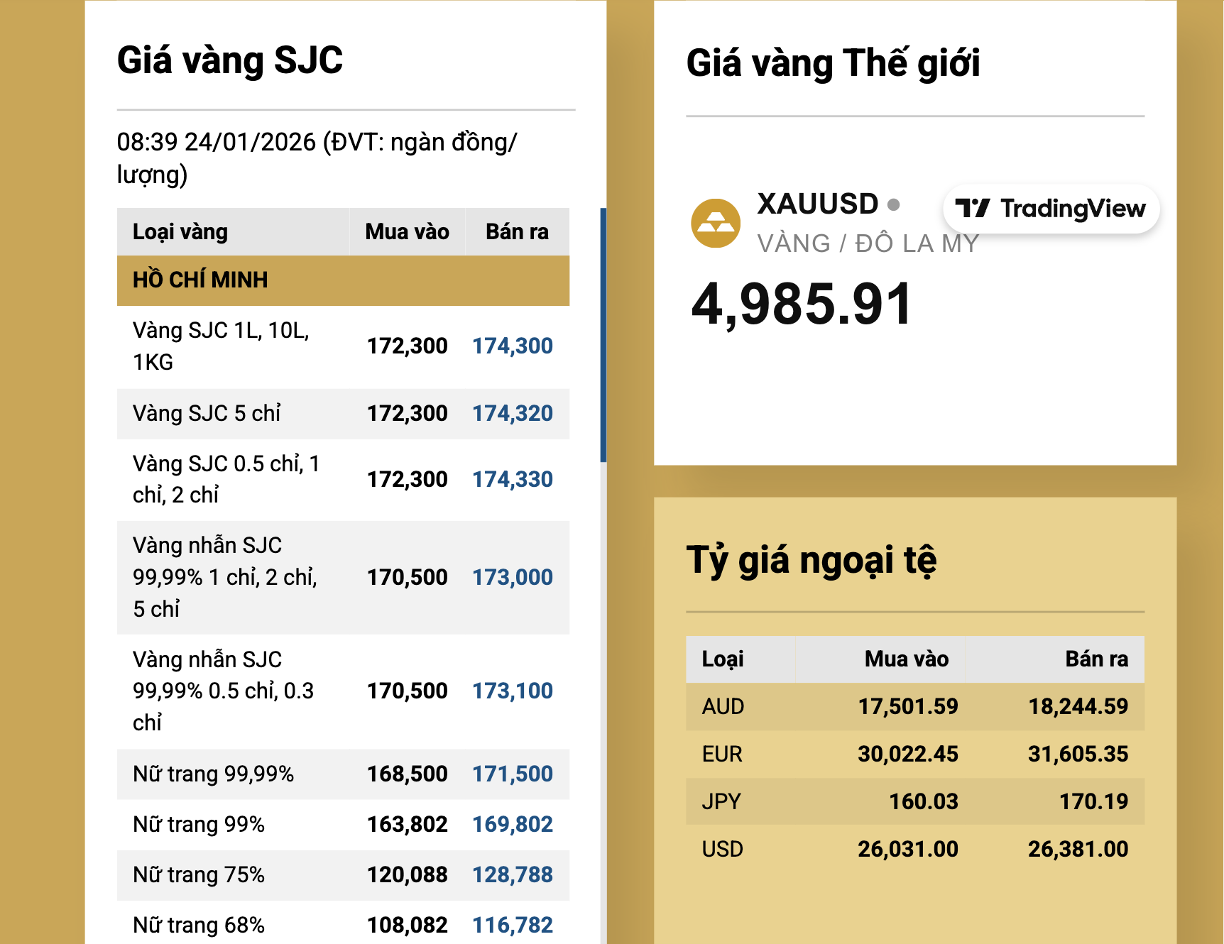 Độc quyền mua - bán vàng miếng gây biến động lớn về giá, Ngân hàng Nhà nước nói gì? - Ảnh 2.
