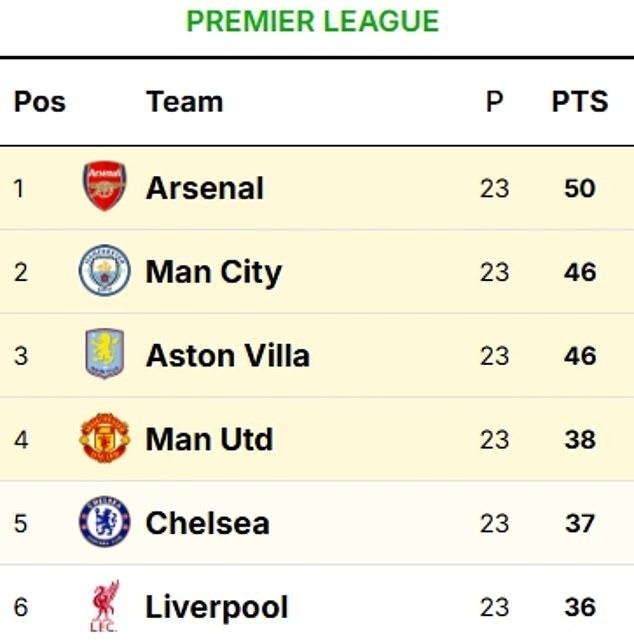 Man Utd trả gi&aacute; đắt cho chiến thắng trước Arsenal - Ảnh 3.