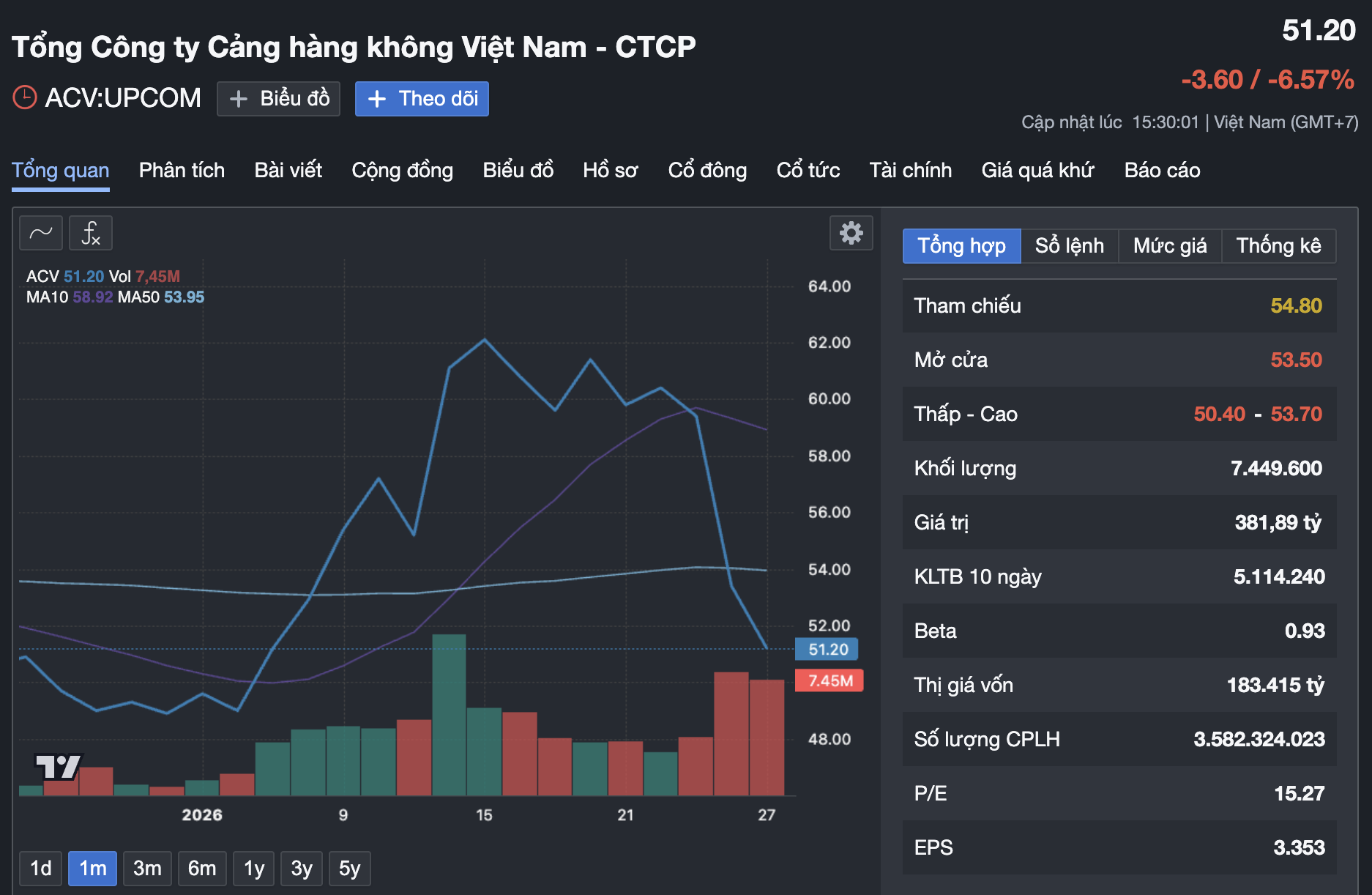 Thông tin mới nhất về biến động nhân sự tại ACV - Ảnh 1.