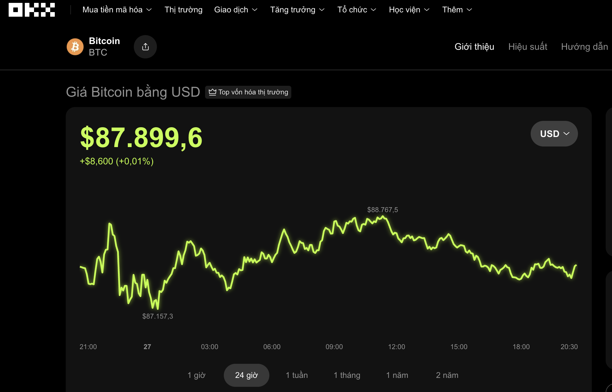 Thị trường tiền số hôm nay, 27-1: Điều gì đang giữ chân Bitcoin? - Ảnh 1.