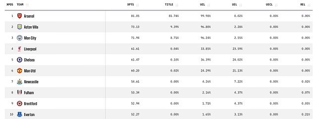 Dự đo&aacute;n bất ngờ về &ldquo;số phận&rdquo; Man Utd ở Ngoại hạng Anh - Ảnh 4.