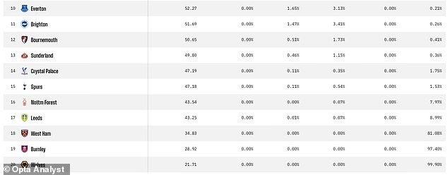 Dự đo&aacute;n bất ngờ về &ldquo;số phận&rdquo; Man Utd ở Ngoại hạng Anh - Ảnh 5.