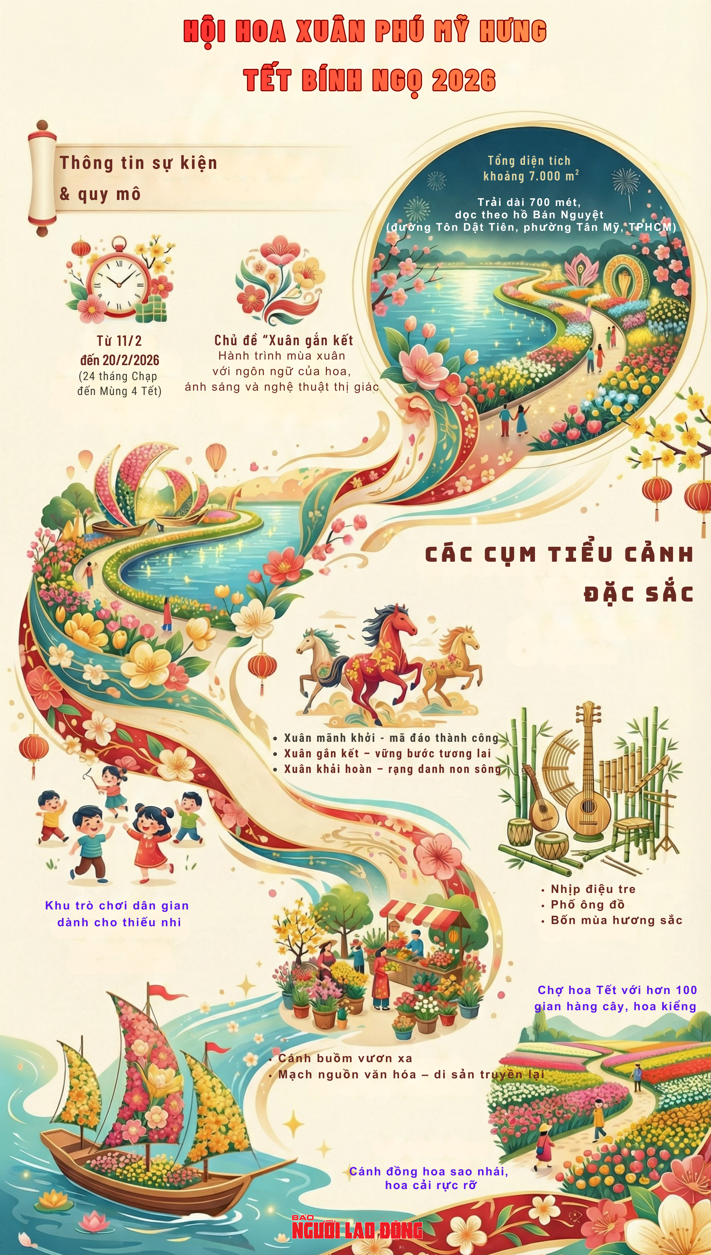 "Bỏ t&uacute;i" những th&ocirc;ng tin quan trọng về Hội hoa xu&acirc;n Ph&uacute; Mỹ Hưng năm nay - Ảnh 1.