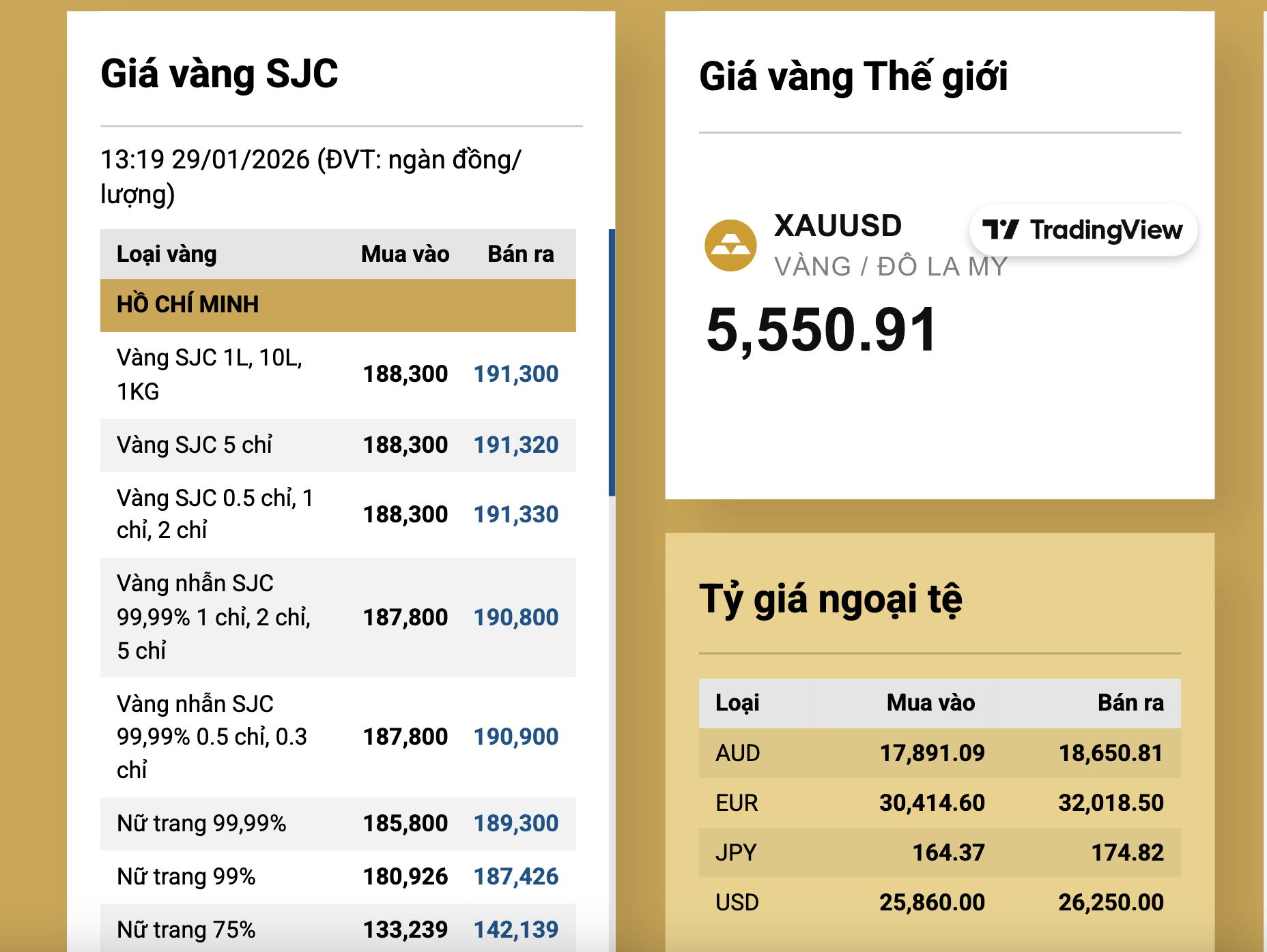 Giá vàng chiều nay vượt 191 triệu đồng: Cập nhật thông tin sàn giao dịch vàng Việt Nam - Ảnh 2. Giá vàng chiều nay vượt 191 triệu đồng: Cập nhật thông tin sàn giao dịch vàng Việt Nam - Ảnh 2.