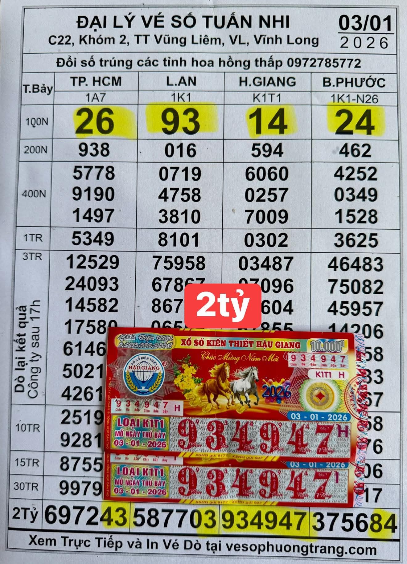 Xổ số miền Nam: Người trúng độc đắc tại Vĩnh Long , Tây Ninh , An Giang - Ảnh 2.