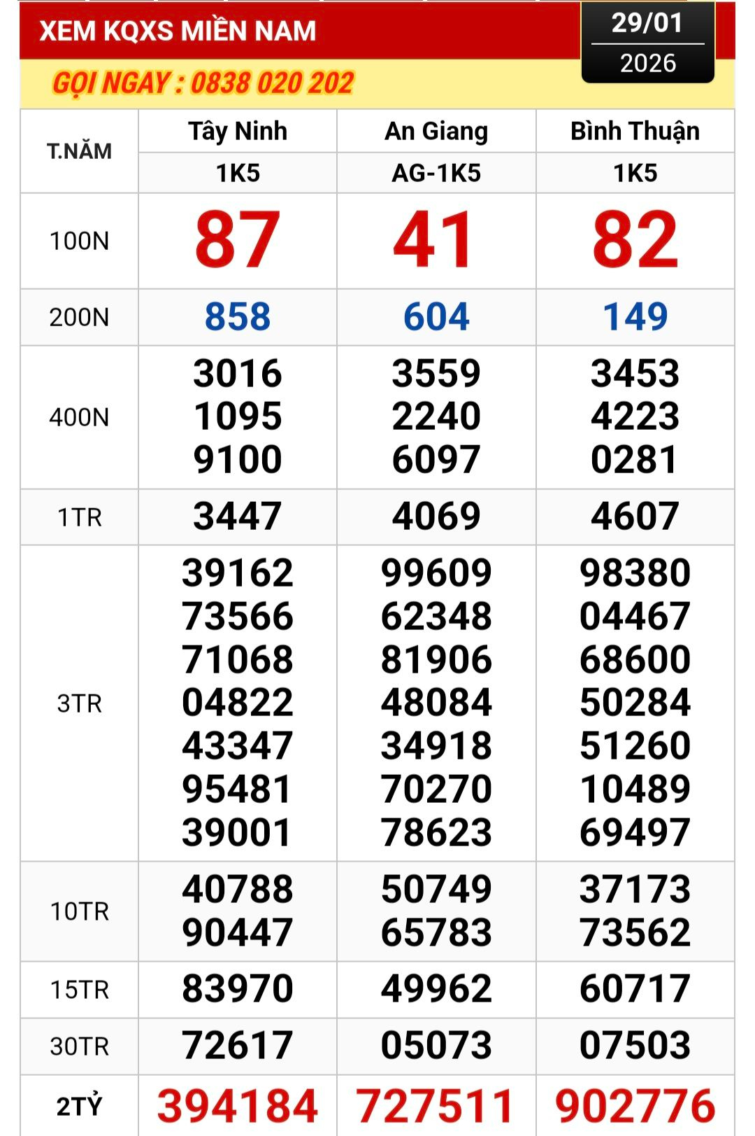 Tìm kiếm người trúng giải độc đắc Xổ số miền Nam 2026 - Ảnh 1.