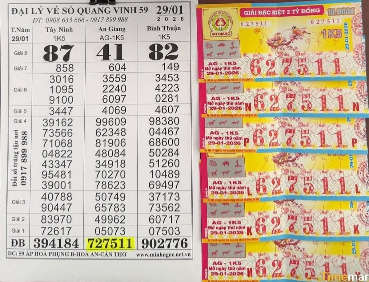 Tìm kiếm người trúng giải độc đắc Xổ số miền Nam 2026 - Ảnh 2.