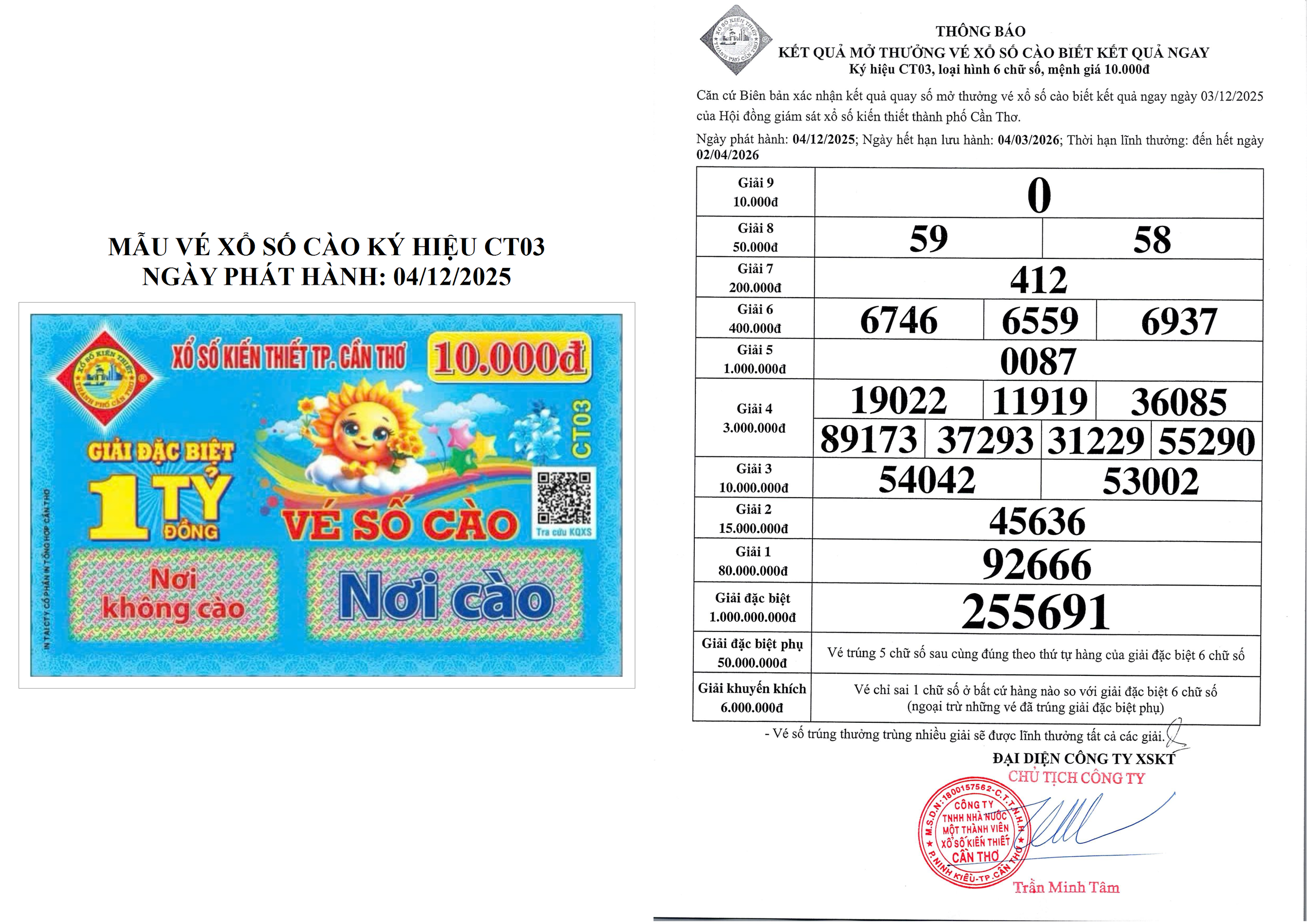 Xổ số cào Cần Thơ đợt 3 tìm ra chủ nhân trúng độc đắc - Ảnh 1.