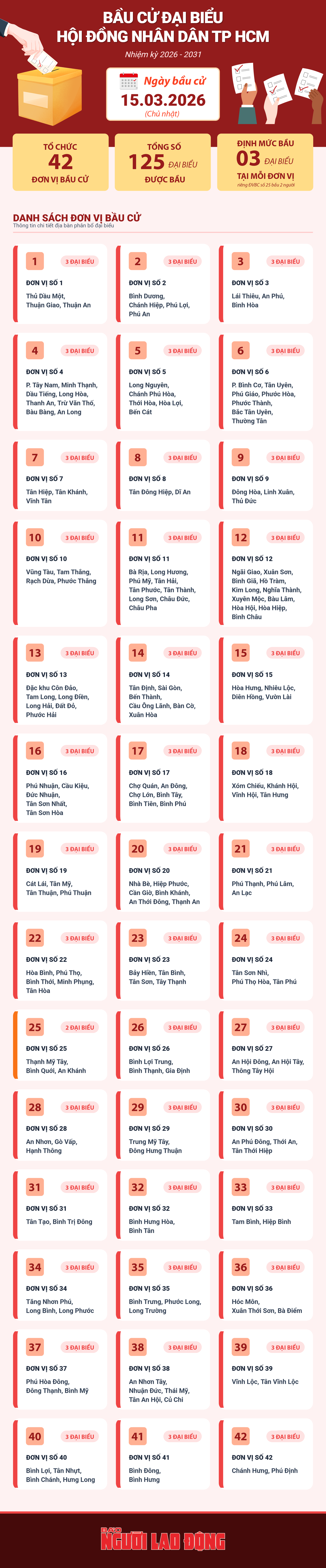 Infographic bầu cử đại biểu Hội đồng Nhân dân TP HCM - Ảnh 1.