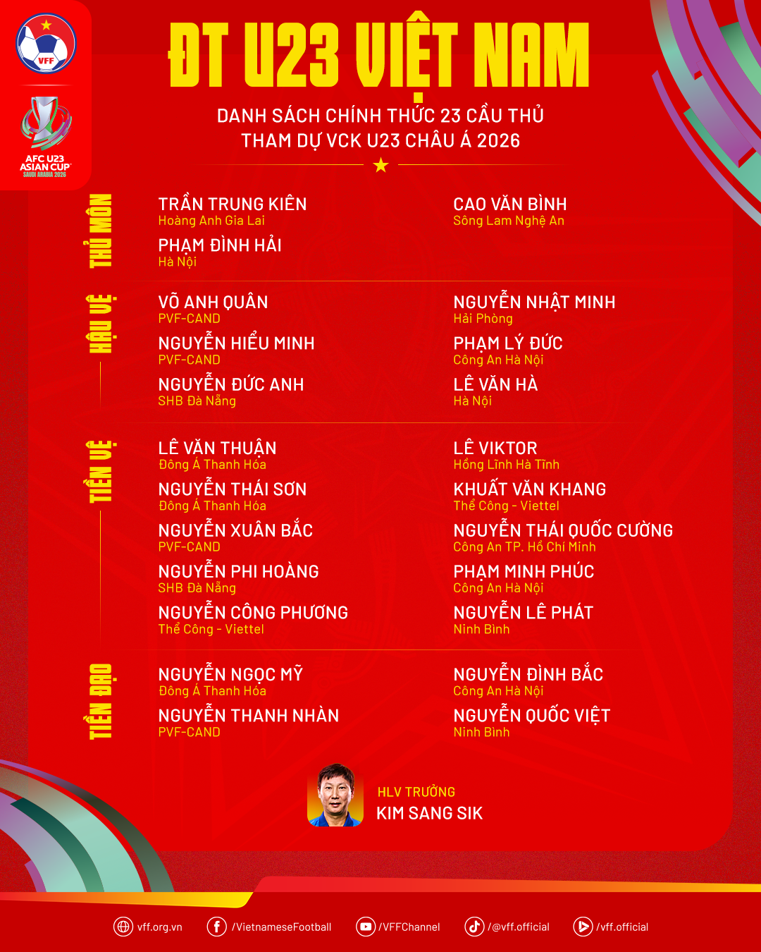 U23 Việt Nam chốt danh sách tham dự VCK U23 châu Á 2026 - Ảnh 3.