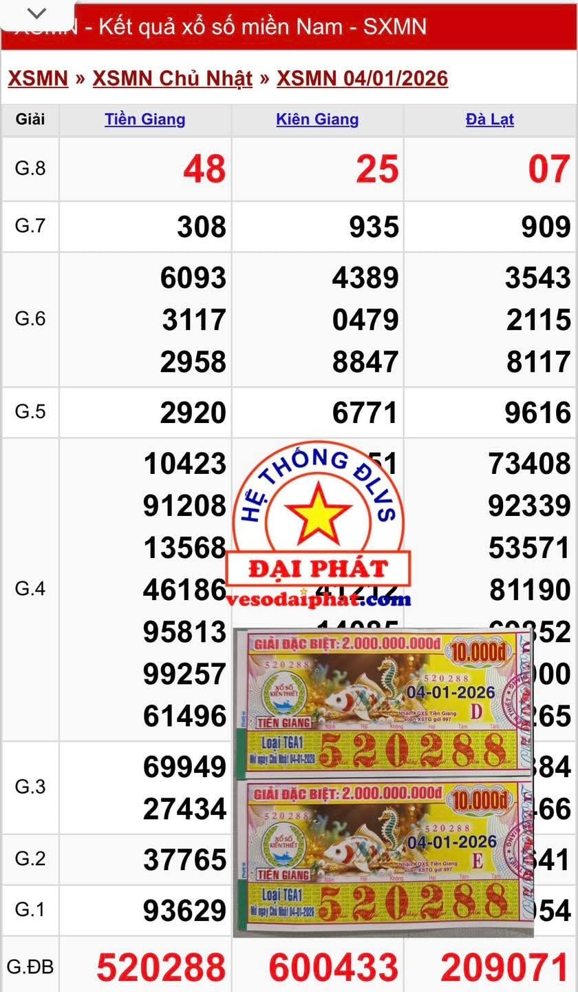 Giải độc đắc Xổ số miền Nam 56 tỉ đồng đã tìm ra người trúng thưởng - Ảnh 4.