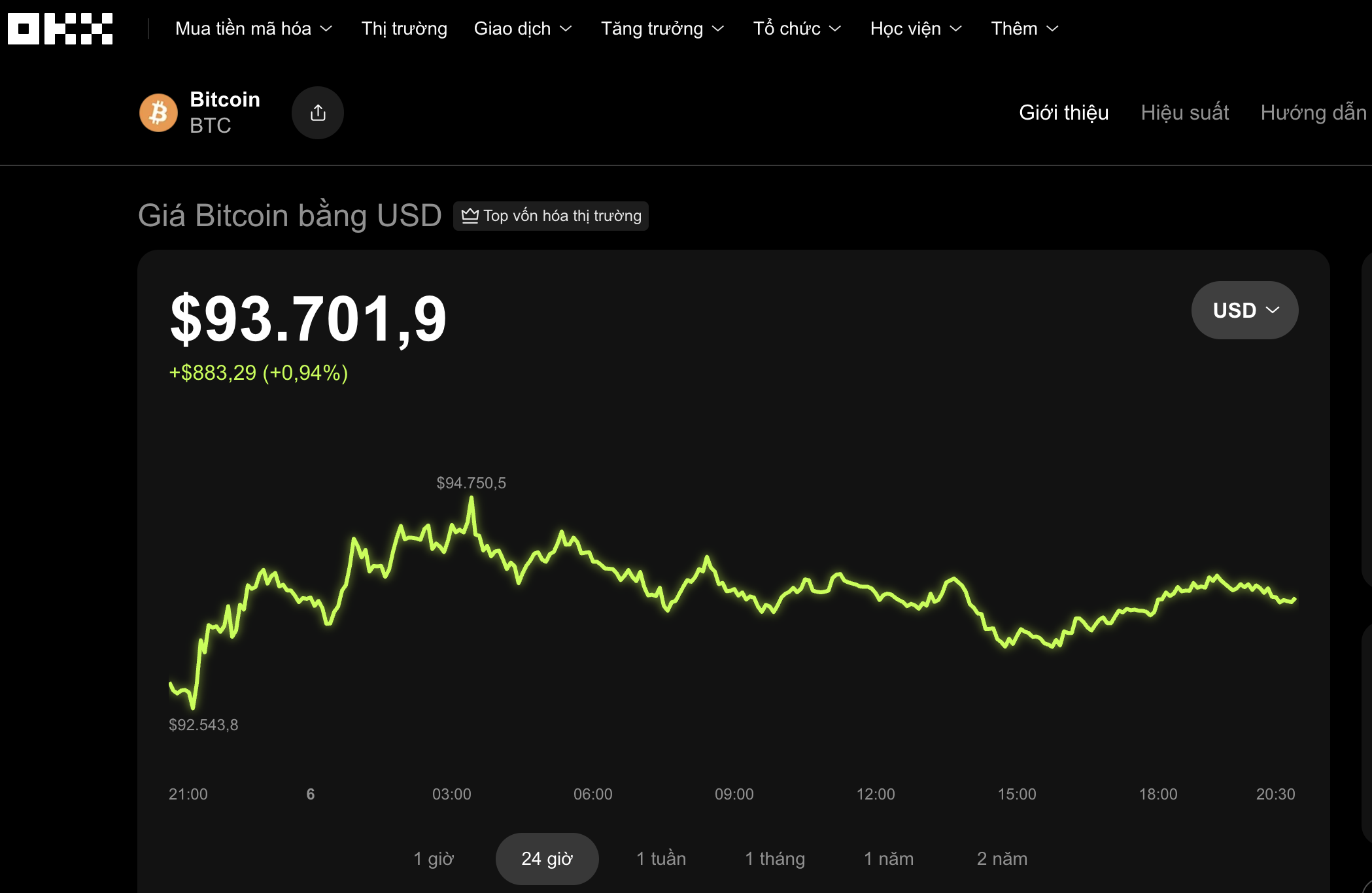 Thị trường tiền số hôm nay: Bitcoin tăng mạnh nhờ tổ chức lớn gom mua - Ảnh 1. Thị trường tiền số hôm nay: Bitcoin tăng mạnh nhờ tổ chức lớn gom mua - Ảnh 1.