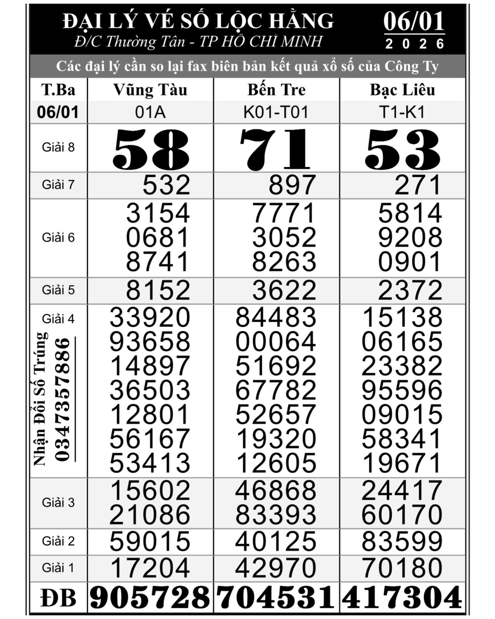 Người phụ nữ trúng độc đắc 28 tỉ đồng Xổ số miền Nam sau khi Đi chợ sáng sớm - Ảnh 1.