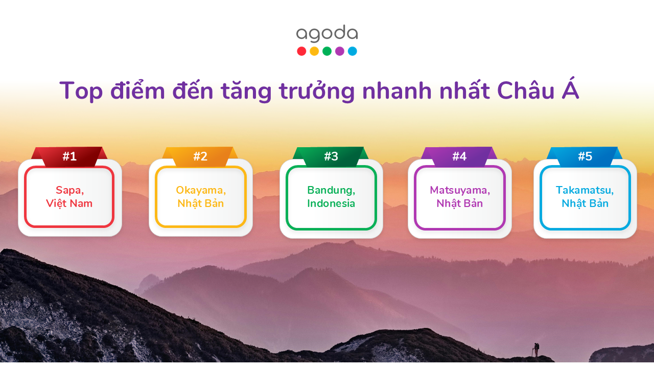 Agoda công bố Sa Pa là điểm đến tăng trưởng nhanh nhất châu Á - Ảnh 1.