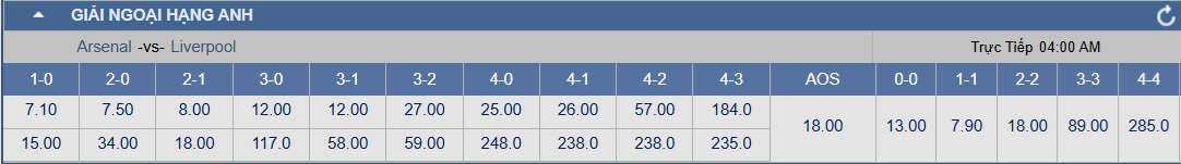Soi tỉ số trận Arsenal – Liverpool: Quyết chiến ở Emirates - Ảnh 2.