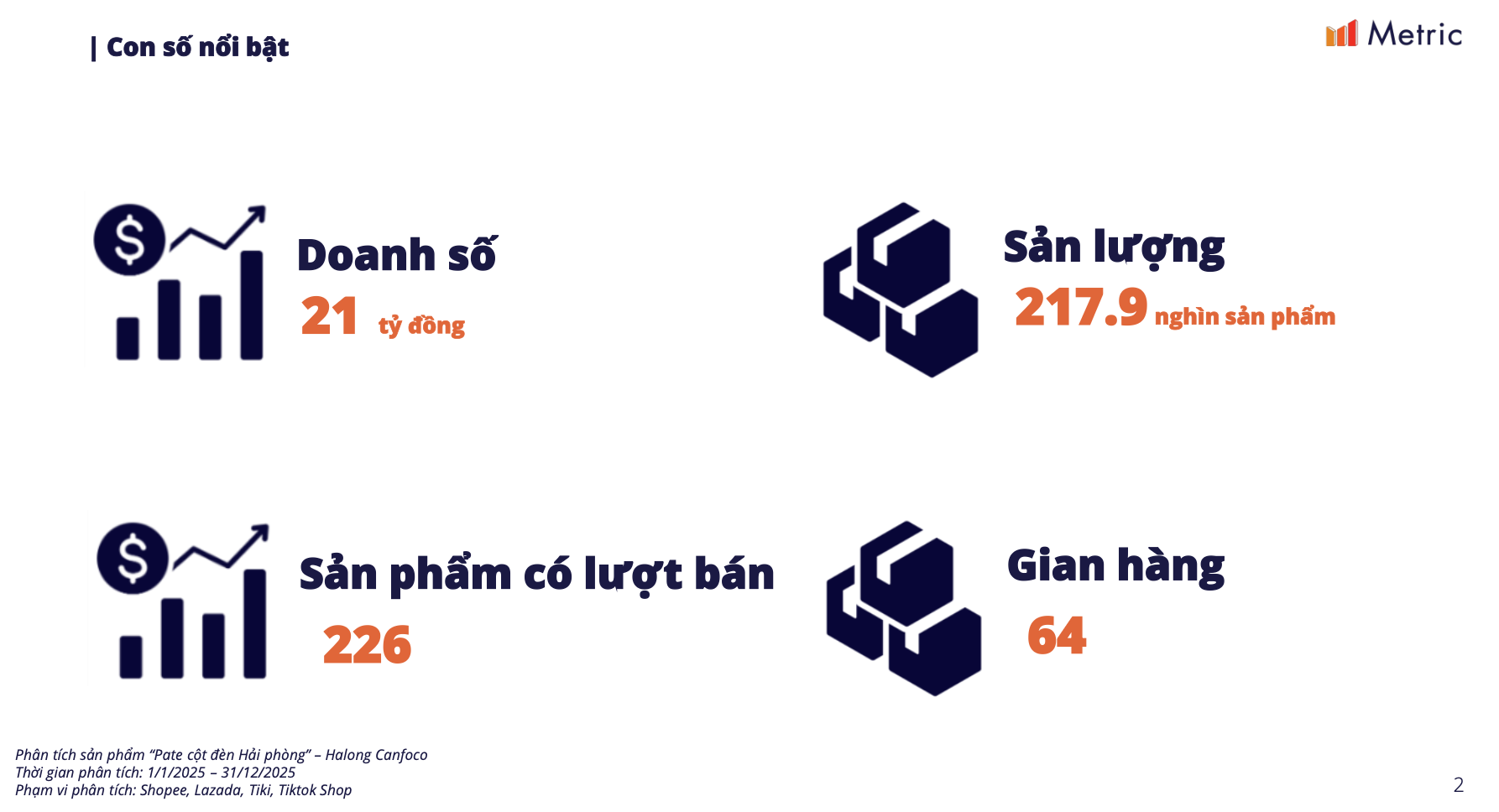 Doanh số pate Cột đèn Hải Phòng trên thương mại điện tử đạt 21 tỉ đồng năm 2025 - Ảnh 1.