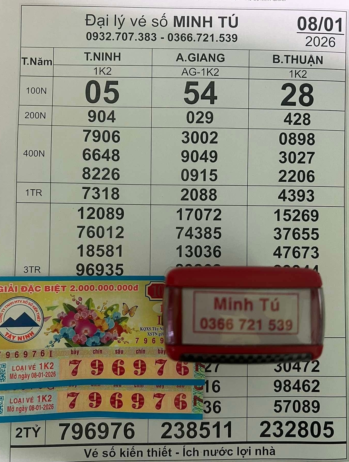 Người trúng độc đắc Xổ số miền Nam tại Đồng Nai , An Giang , Tây Ninh ngày 9 - 1 - Ảnh 2. Người trúng độc đắc Xổ số miền Nam tại Đồng Nai , An Giang , Tây Ninh ngày 9 - 1 - Ảnh 2.