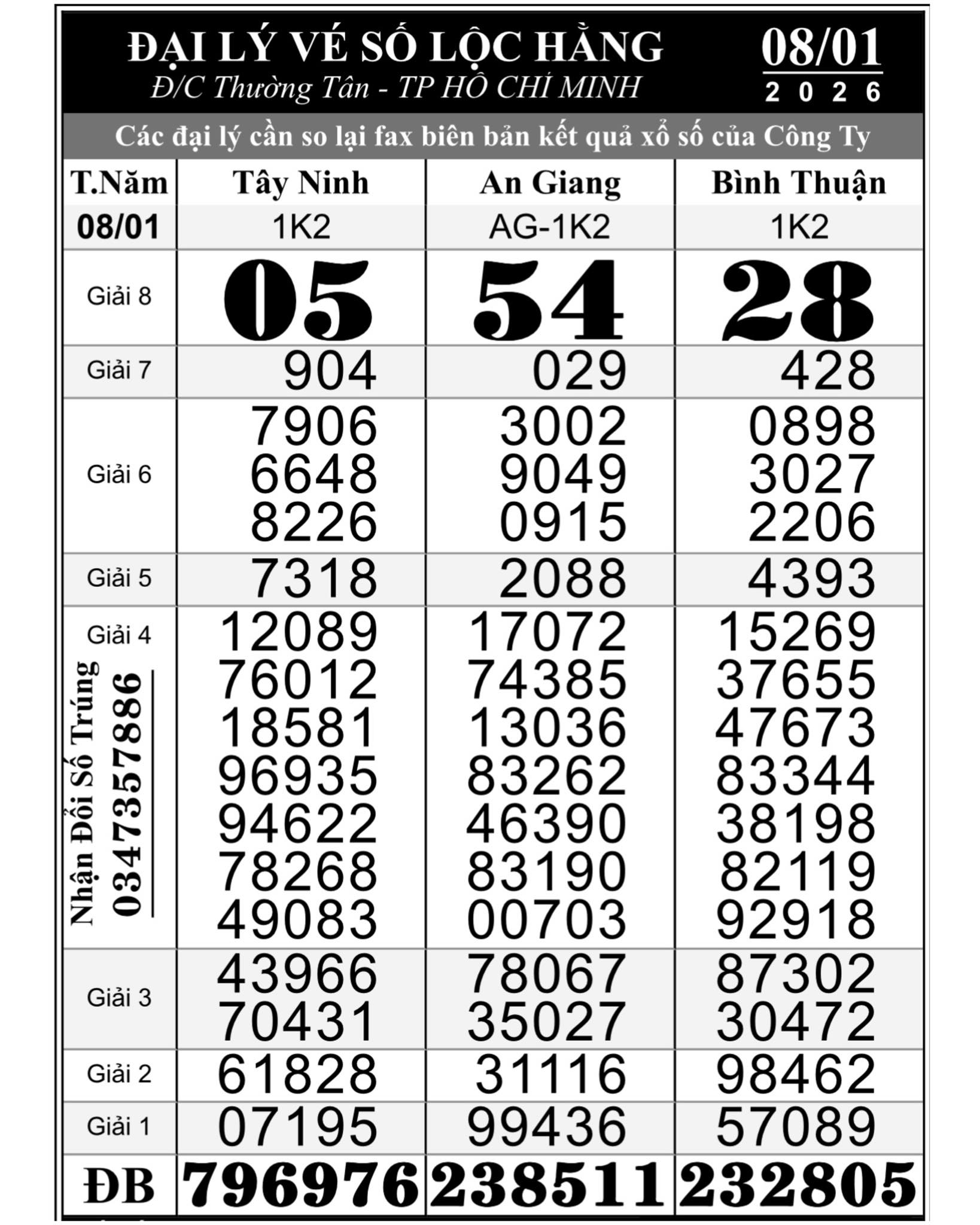 Xổ số miền Nam Cần Thơ: Giải độc đắc 56 tỷ đồng lần đầu xuất hiện - Ảnh 1.