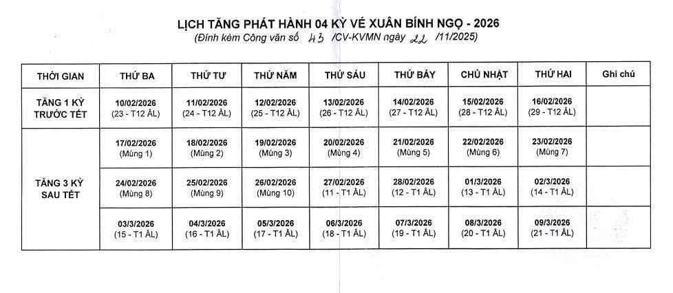 Xổ số miền Nam 2026: Lịch phát hành vé Xuân Bính Ngọ tăng 20 tỷ đồng mỗi kỳ - Ảnh 1.