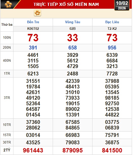 Kết quả xổ số h&ocirc;m nay, 10-2 - xổ số miền Nam: Bến Tre, B&agrave; Rịa - Vũng T&agrave;u, Bạc Li&ecirc;u - Ảnh 1.