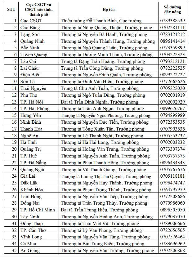 CSGT hỗ trợ Tết cho c&ocirc;ng nh&acirc;n , người lao động v&agrave; sinh vi&ecirc;n về qu&ecirc; an to&agrave;n năm 2026 - Ảnh 2.