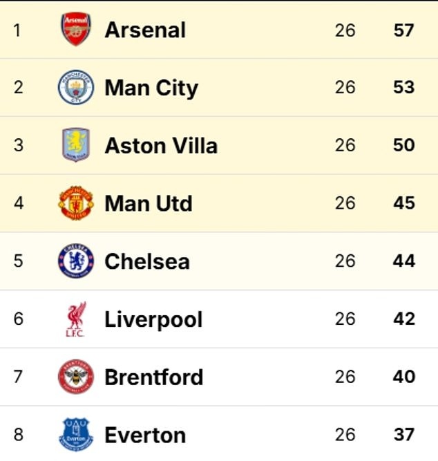 Thầy tr&ograve; HLV Arteta n&oacute;i điều bất ngờ khi Arsenal bị Brentford &ldquo;cưa điểm&rdquo; - Ảnh 3.