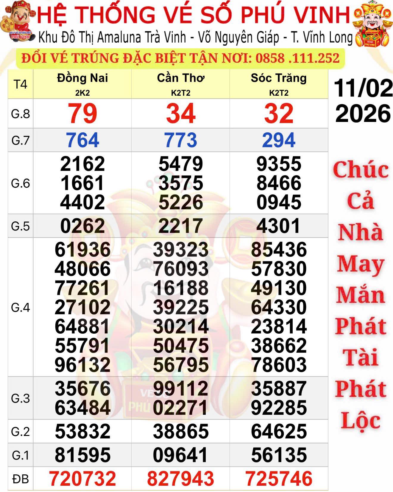 Xổ số miền Nam 2026: 2 Giải độc đắc Xuân trúng tại TPHCM và Cà Mau - Ảnh 1.