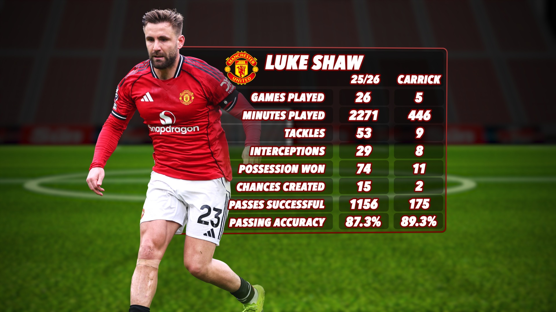 HLV Carrick đã vực dậy Man United thế nào qua 5 trận đầu tiên? - Ảnh 5.