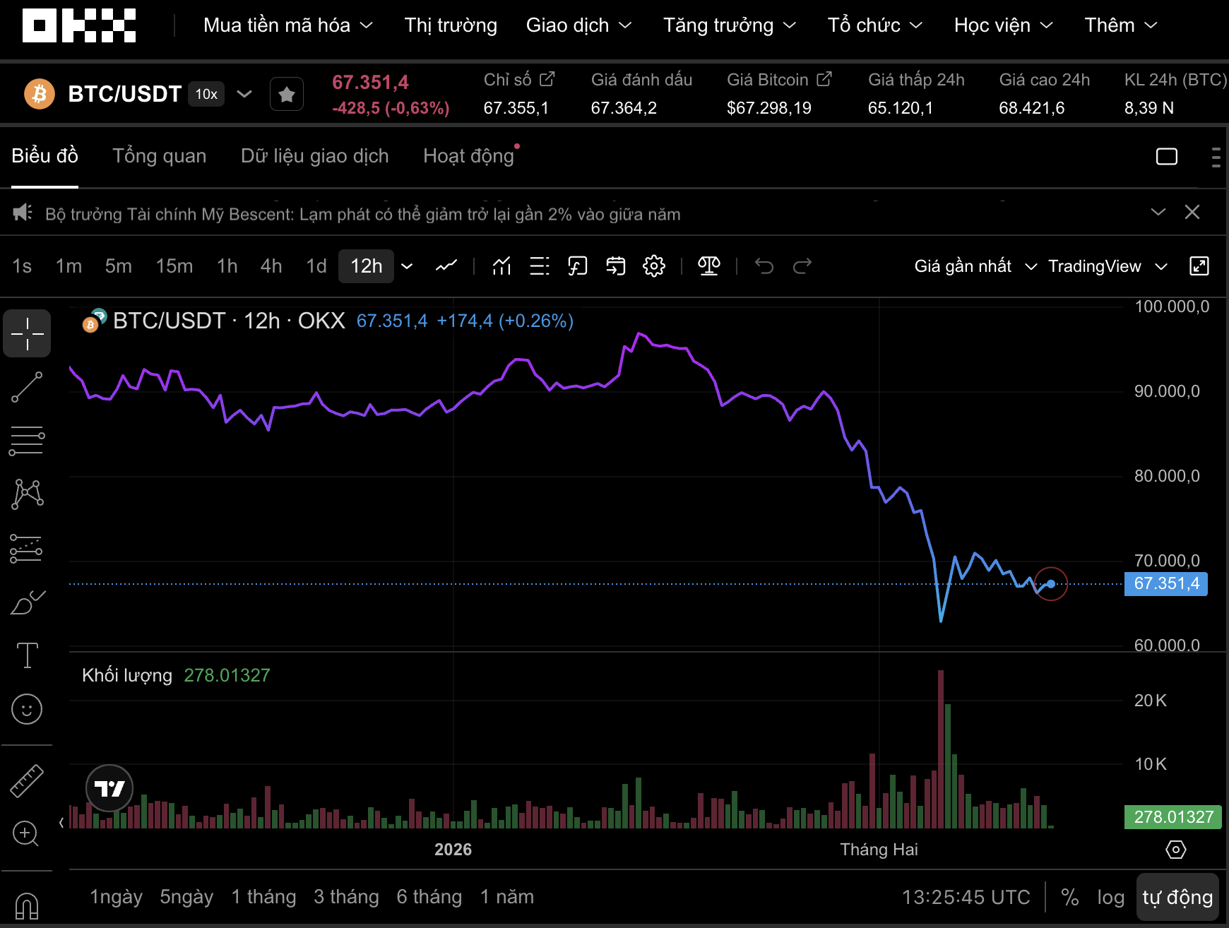 Thị trường tiền số hôm nay, 13-2: Bitcoin có nguy cơ trượt sâu về 58.000 USD? - Ảnh 1.