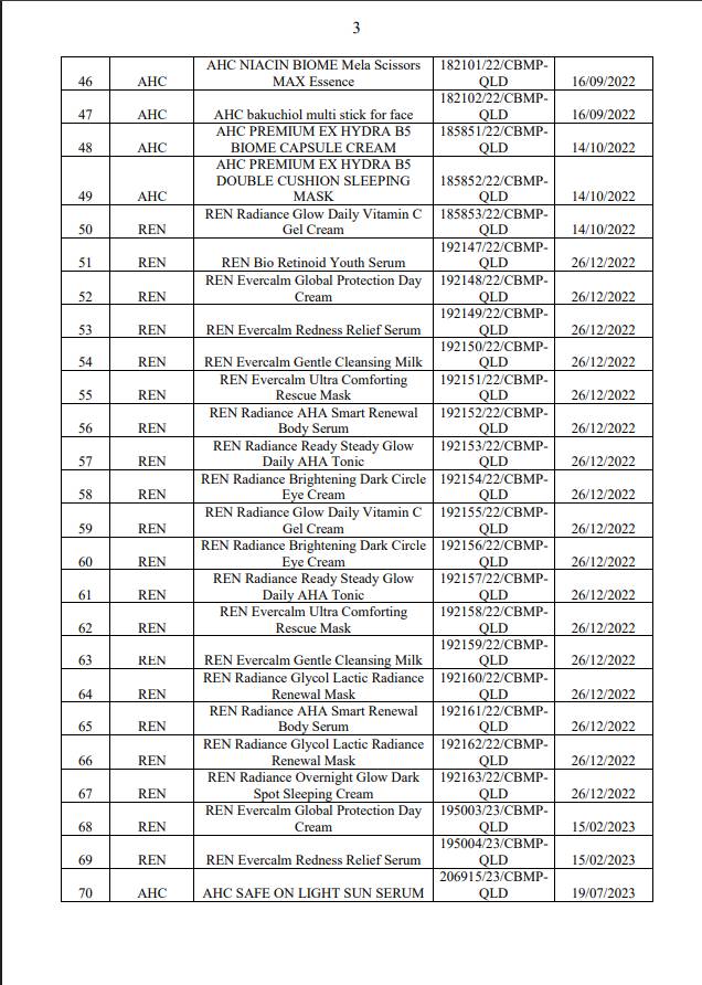 8 doanh nghiệp xin thu hồi c&ocirc;ng bố của 138 mỹ phẩm - Ảnh 5.