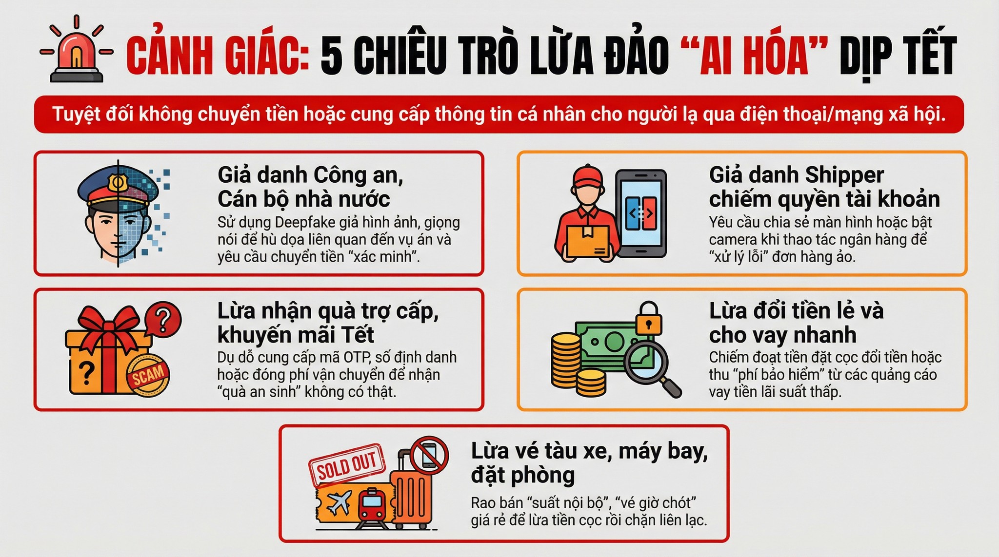 Những chiếc bẫy lừa đảo online mùa Tết 2026 và cách phòng tránh hiệu quả - Ảnh 1. Những chiếc bẫy lừa đảo online mùa Tết 2026 và cách phòng tránh hiệu quả - Ảnh 1.