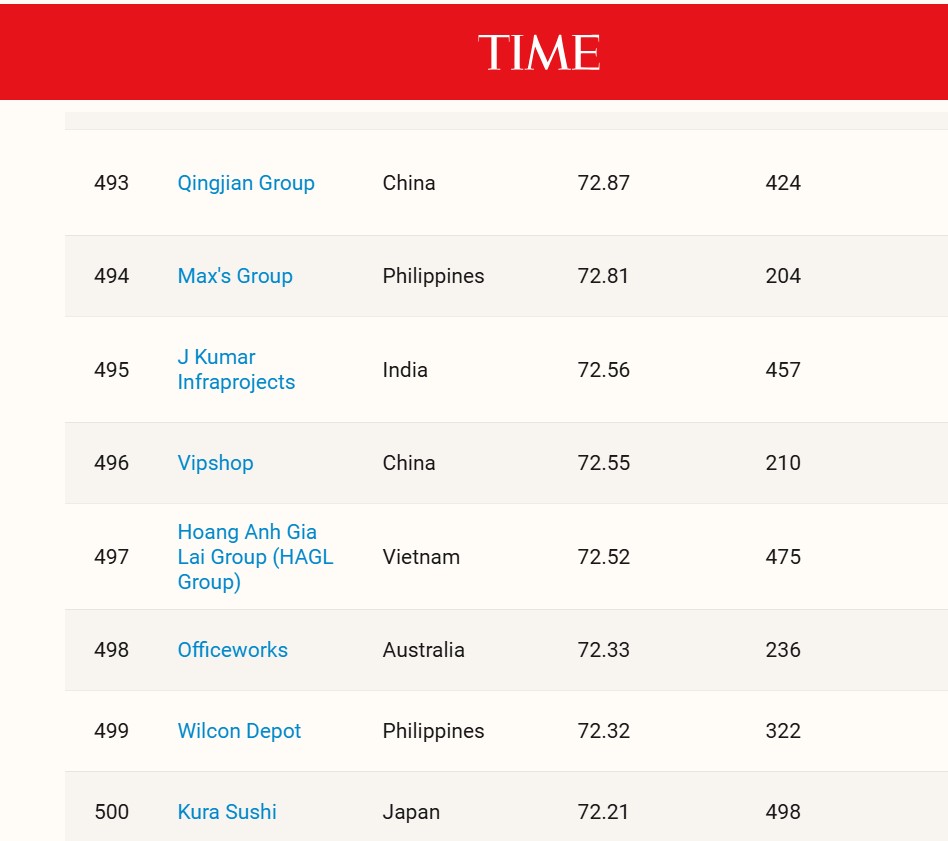 Từ bảng xếp hạng của TIME đến đấu trường Pleiku - Ảnh 1.