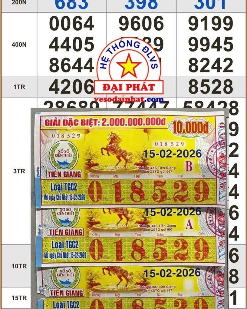 Xổ số miền Nam 2026: 4 Giải độc đắc trúng tại TPHCM trong 2 ngày liên tiếp - Ảnh 3. Xổ số miền Nam 2026: 4 Giải độc đắc trúng tại TPHCM trong 2 ngày liên tiếp - Ảnh 3.