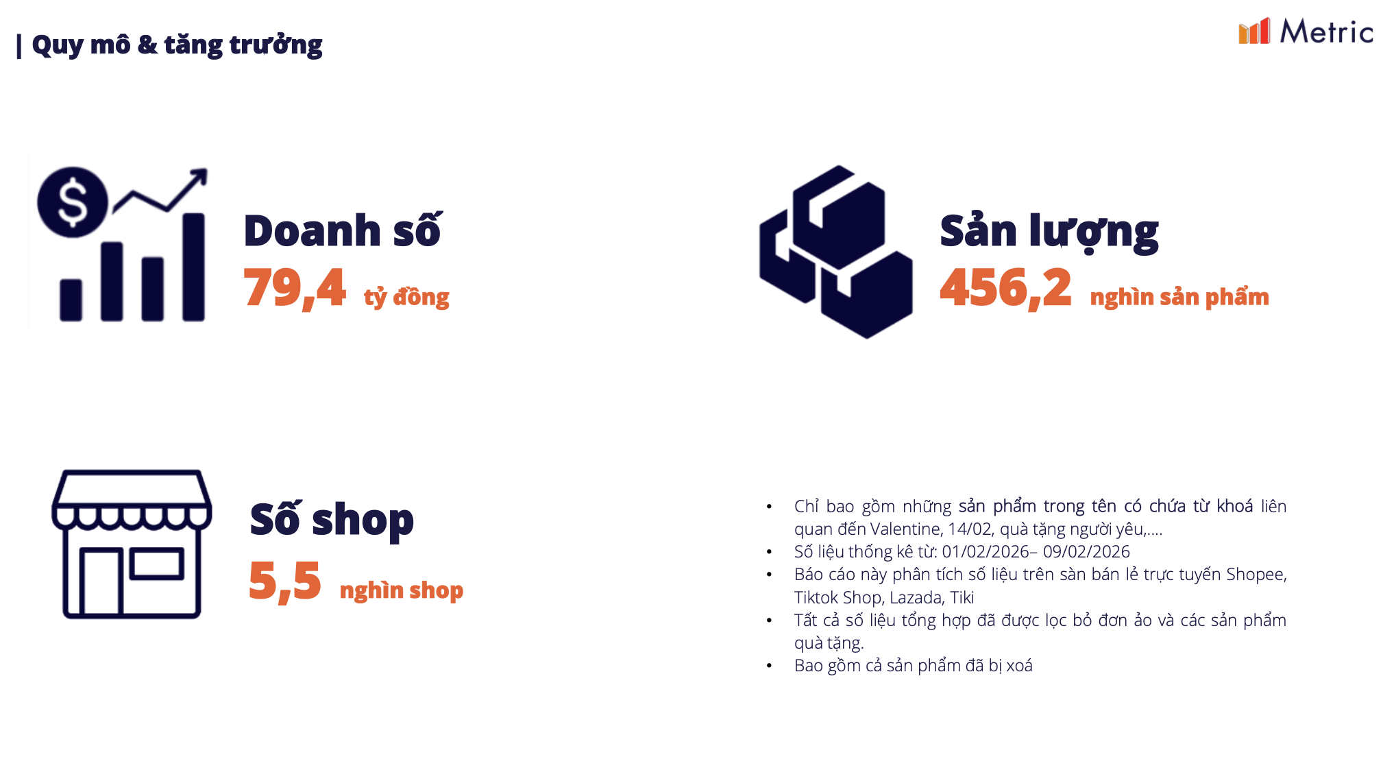 Người Việt chi gần 80 tỉ đồng cho quà tặng Valentine 2026: Xu hướng tiêu dùng nổi bật - Ảnh 1.