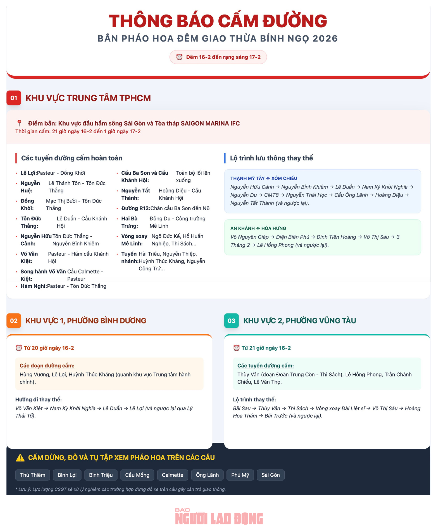 Lịch cấm đường TPHCM h&ocirc;m nay phục vụ bắn ph&aacute;o hoa Tết Nguy&ecirc;n đ&aacute;n 2026 - Ảnh 1.