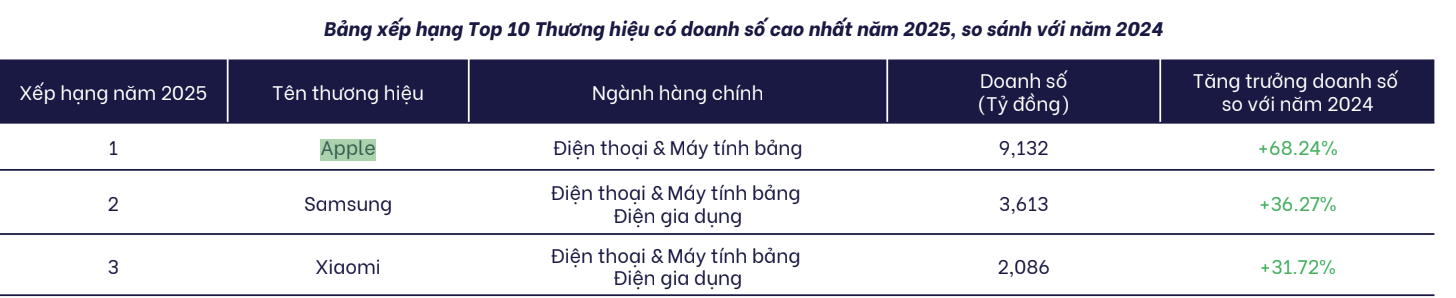 Những món đồ công nghệ nào được người dùng quan tâm nhất trên online trong năm qua? - Ảnh 1.