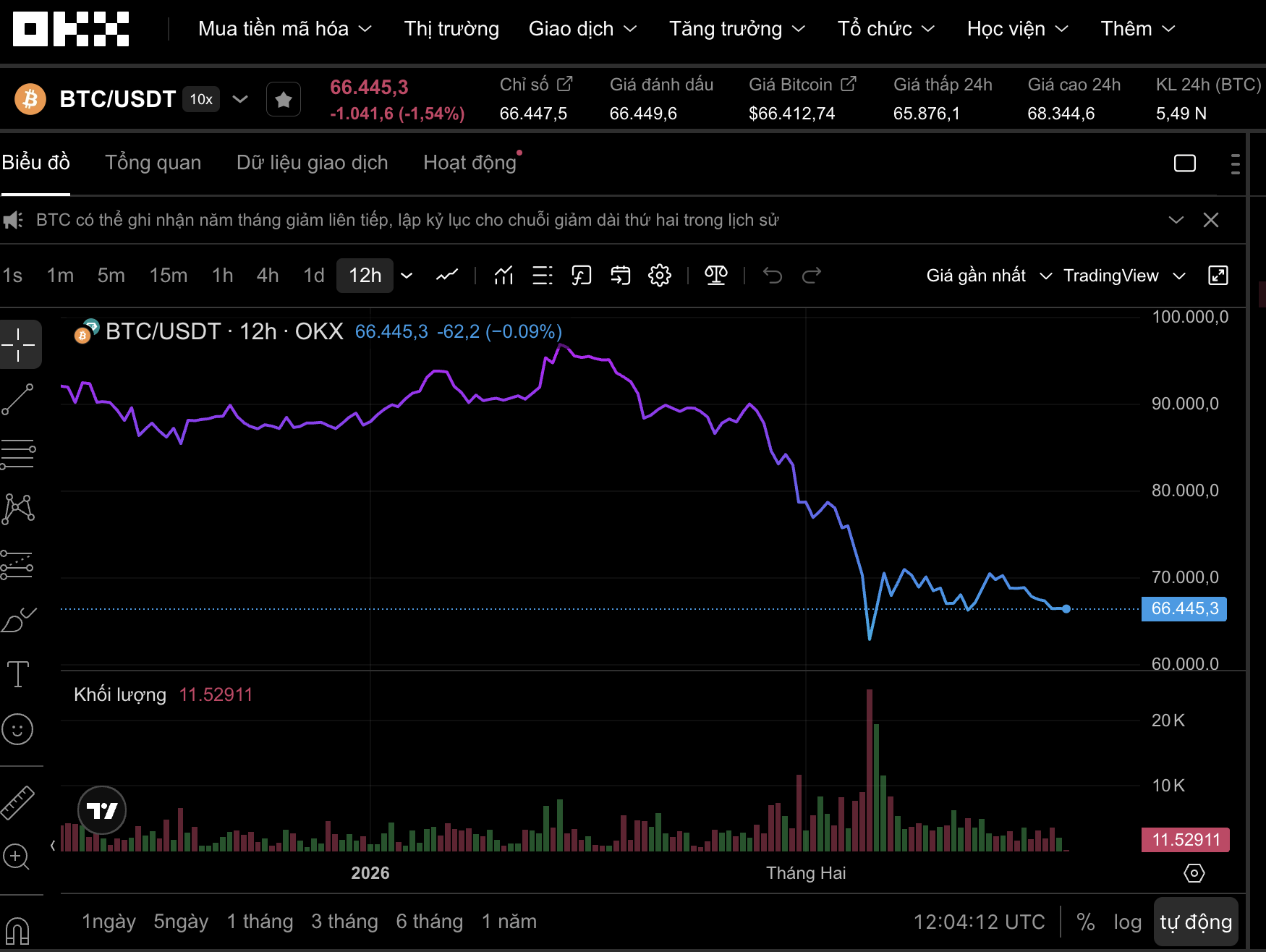 Bitcoin và thị trường tiền số hôm nay 2026: Diễn biến bất ngờ từ phát biểu của Donald Trump - Ảnh 1. Bitcoin và thị trường tiền số hôm nay 2026: Diễn biến bất ngờ từ phát biểu của Donald Trump - Ảnh 1.