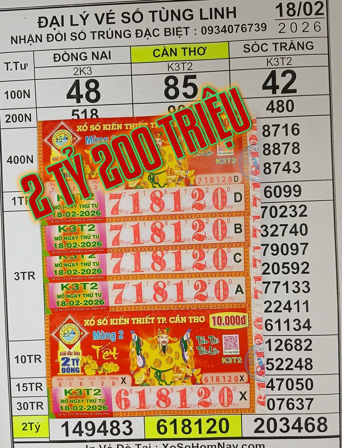 Xổ số miền Nam 2026: Truy tìm người trúng độc đắc 42 tờ vé số - Ảnh 1.