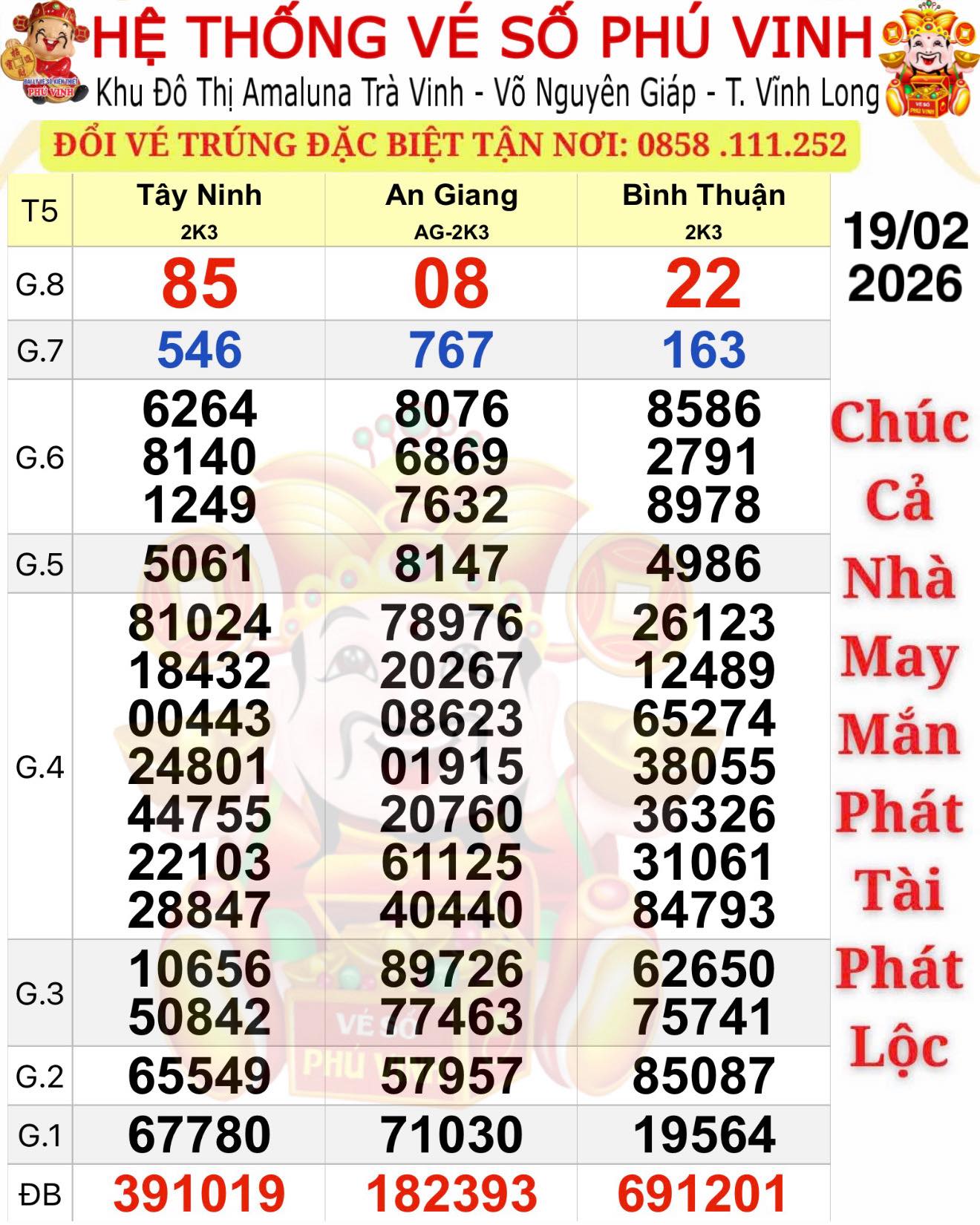 Xổ số miền Nam ngày 19 - 2: TPHCM lại có người trúng giải độc đắc lớn - Ảnh 1. Xổ số miền Nam ngày 19 - 2: TPHCM lại có người trúng giải độc đắc lớn - Ảnh 1.