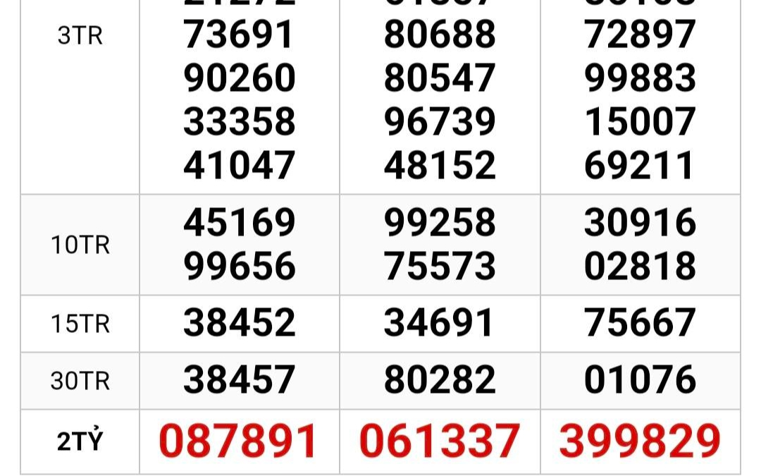 Xổ số miền Nam 2026: 9 Giải độc đắc tr&uacute;ng tại TPHCM g&acirc;y Bất ngờ - Ảnh 1.