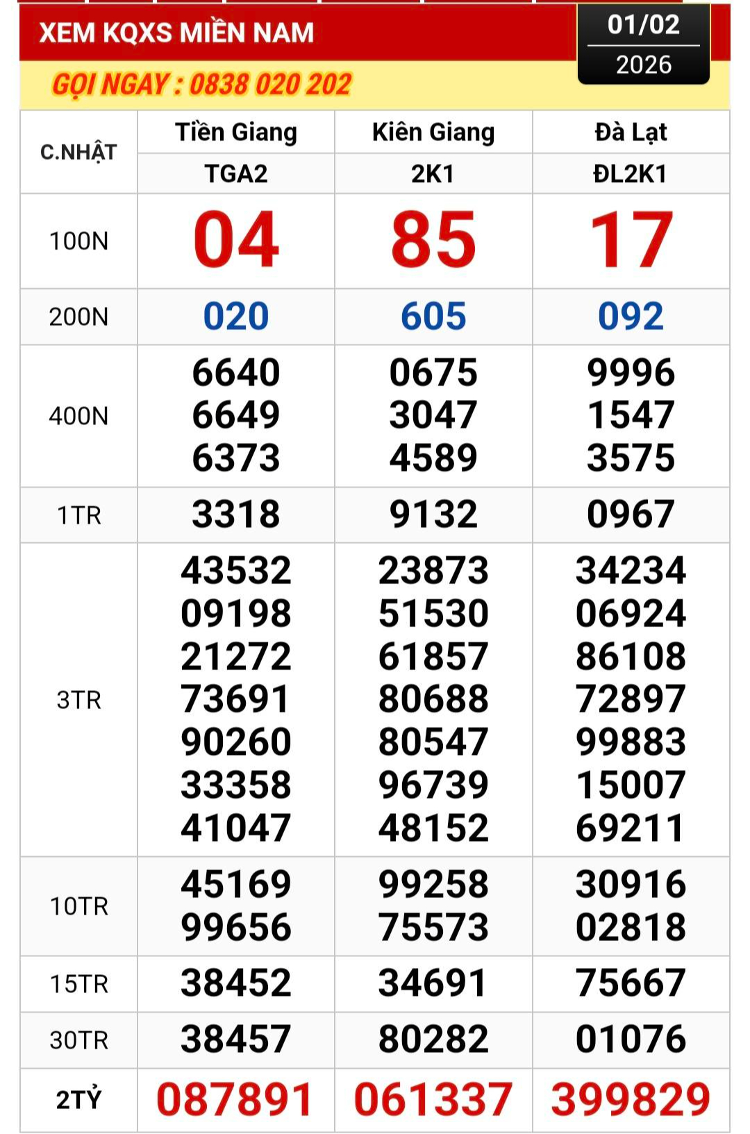 Xổ số miền Nam 2026: Người trúng độc đắc và giải an ủi Sáng 2 - 2 - Ảnh 1.